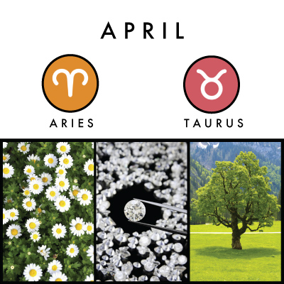 Abril: Aries y Tauro
